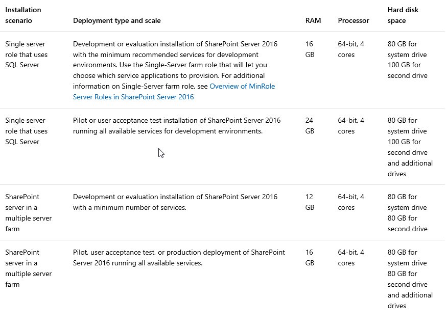 SharePoint Server 2016 requirements